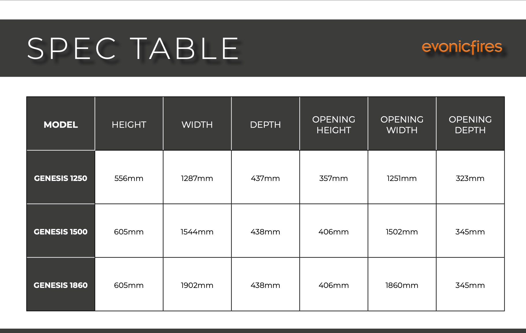 evonic-gensis-spec-table